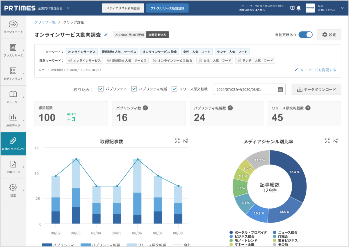 掲載記事の自動収集で効果測定を効率化